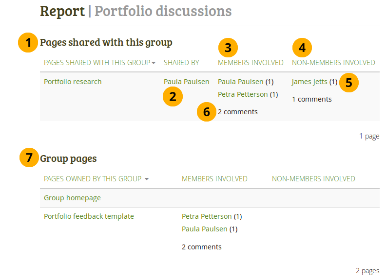 Participation report for a group