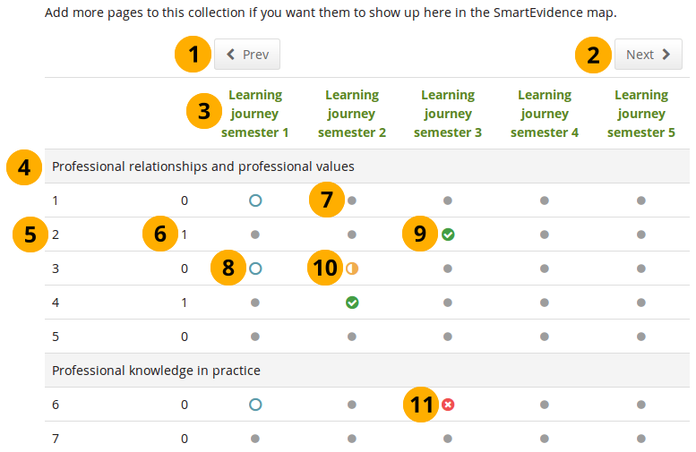 SmartEvidence map with competencies in different states of completion