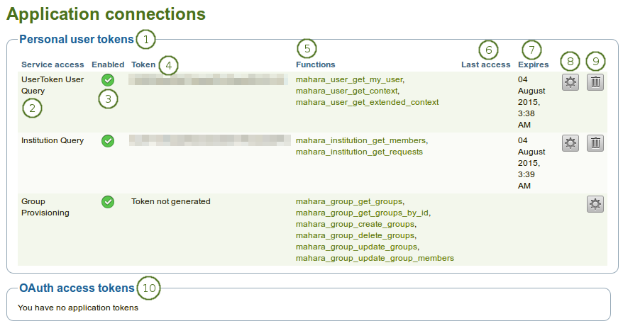 Overview of the application connections