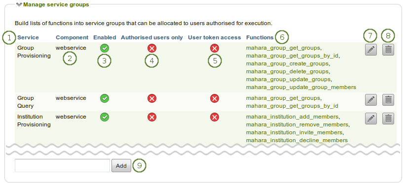 Overview of the available service groups and their basic settings