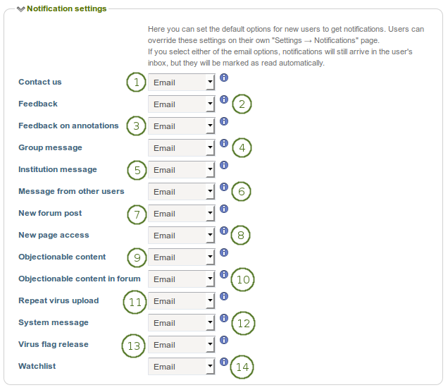 Notification settings