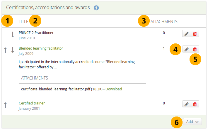 Certifications, accreditations and awards table