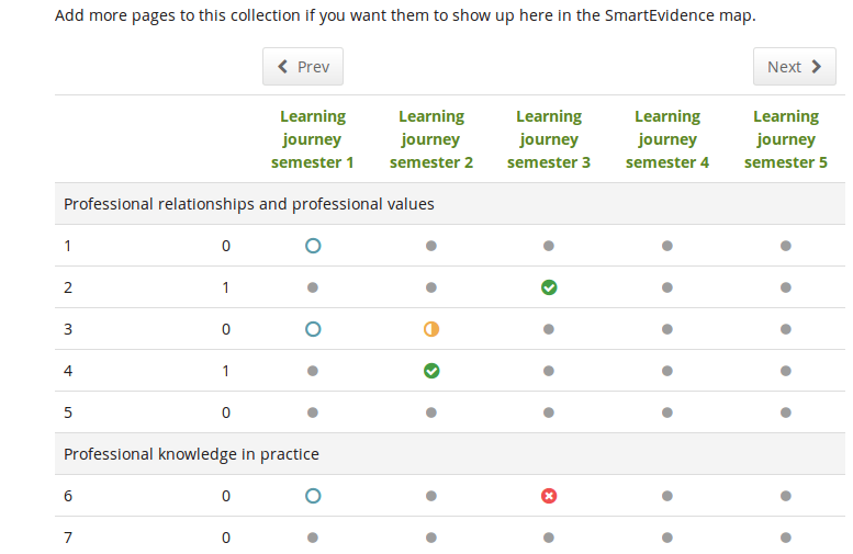 SmartEvidence map with competencies in different states of completion