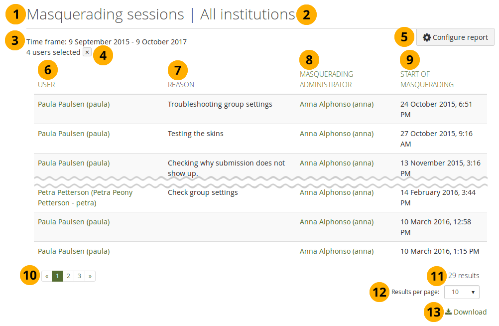 Masquerading sessions report