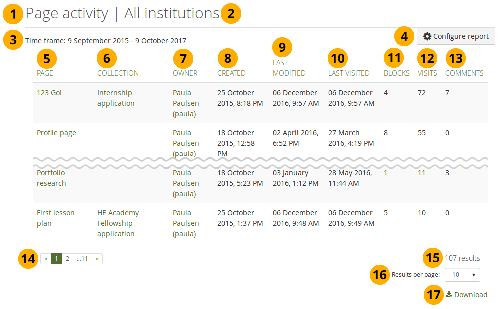 Page activity report