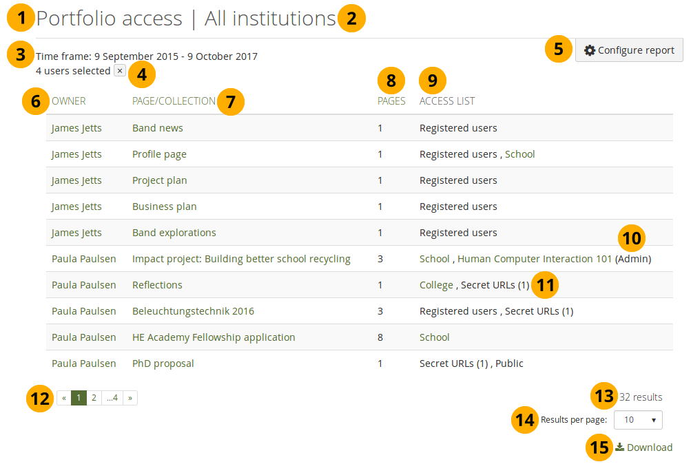 Portfolio access report