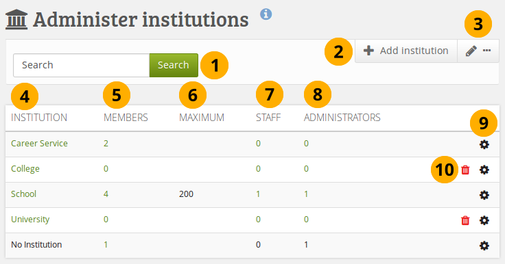 Übersicht für Institutionen