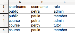 Beispiel-CSV-Datei für eine Aktualisierung der Gruppenmitgliedschaft