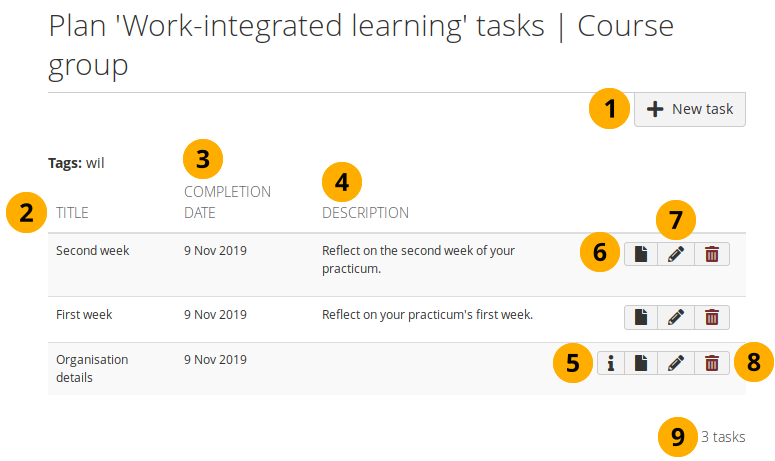 View plan tasks