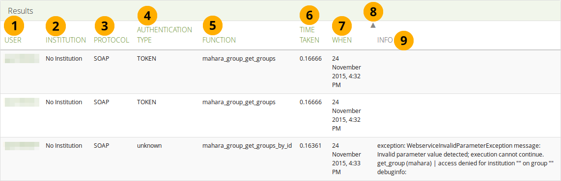 Results for the search of the web services logs