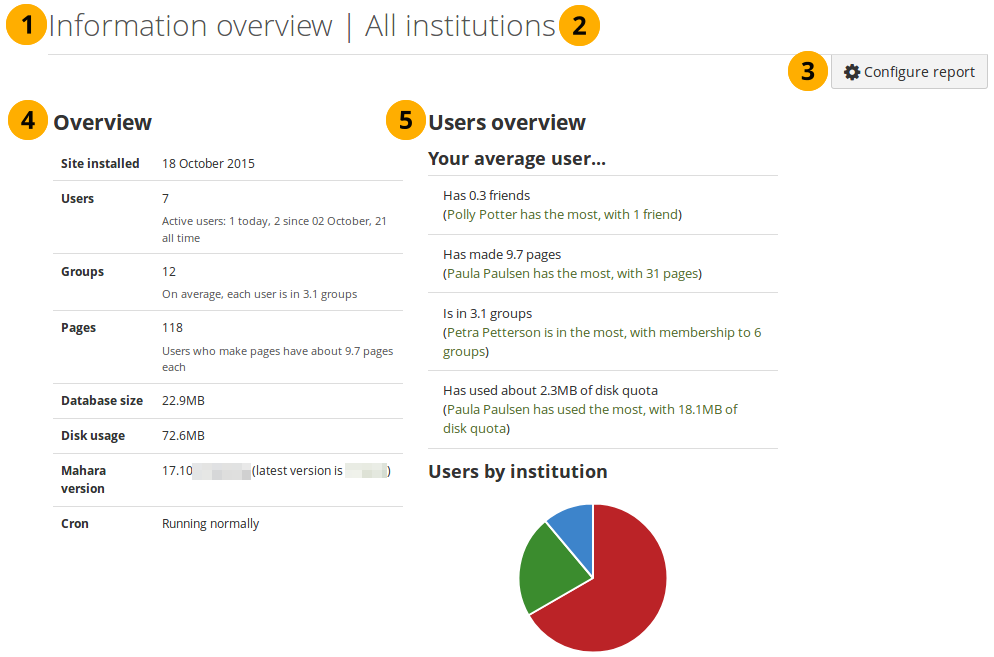 Institution overview report