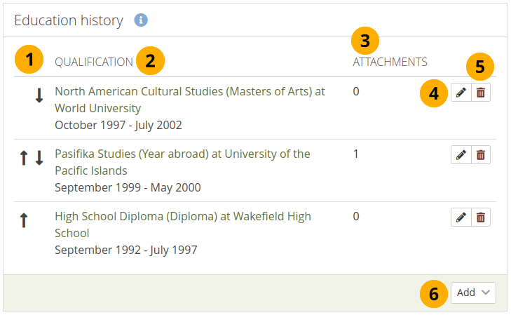 Education history table