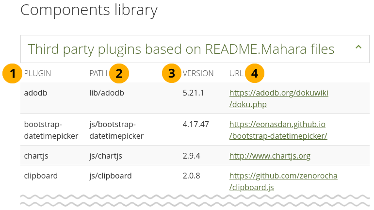 List of all third-party plugins in Mahara