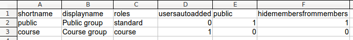 Beispiel-CSV-Datei für einen Gruppenupload