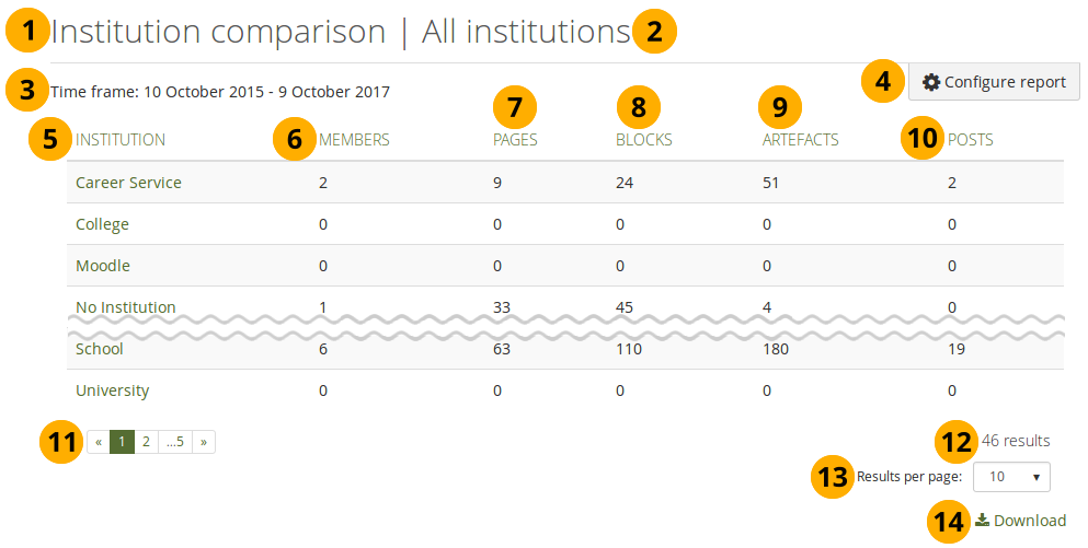 Institution comparison report