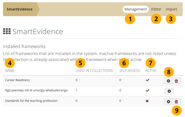 Overview of the installed SmartEvidence frameworks