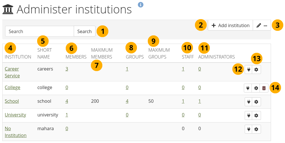 Übersicht für Institutionen