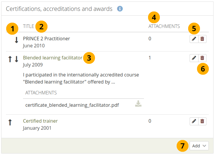 Certifications, accreditations and awards table
