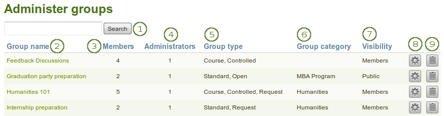 Administer groups