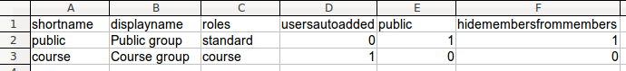 Sample CSV file for a group upload