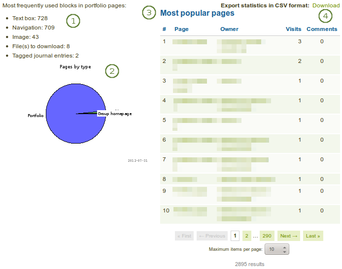 Statistics about pages