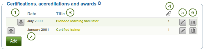 Certifications, accreditations and awards table