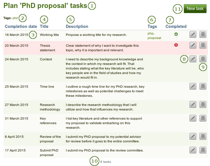 A plan with several tasks