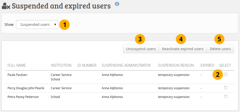 List of all suspended and expired users