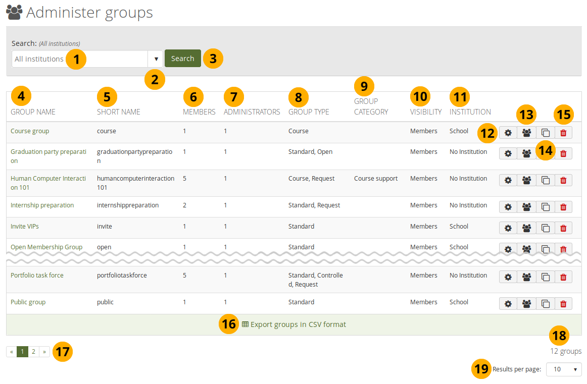 Administer groups