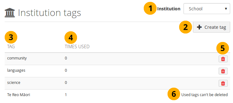 Manage institution tags