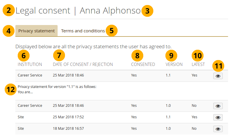 Legal consent report for an individual