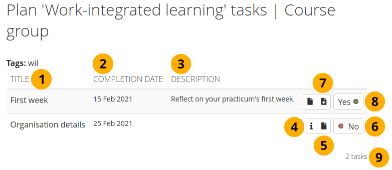 View plan tasks