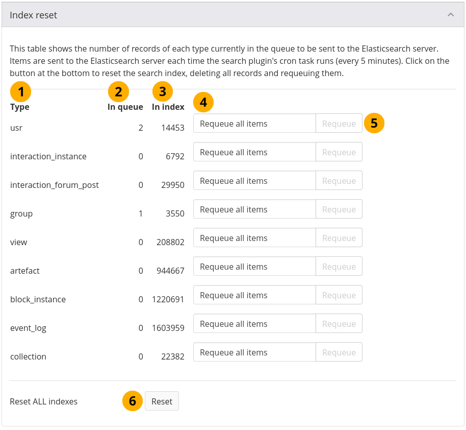 Configure the Elasticsearch 7 plugin