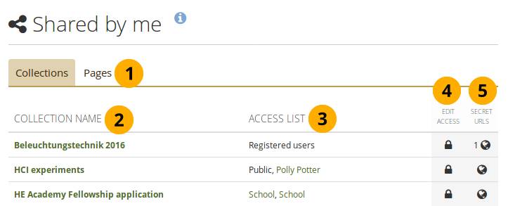 Aperçu des accès aux pages