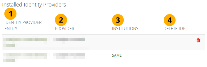 Liste de tous les IdP configurés sur le site