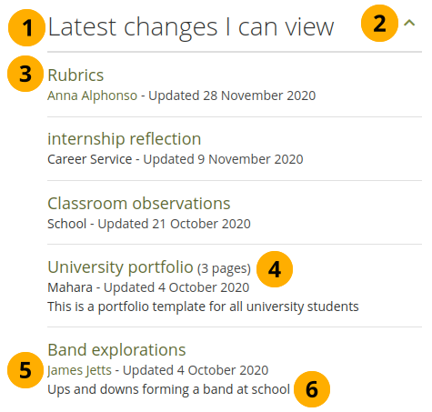 Example of the block 'Latest changes I can view'