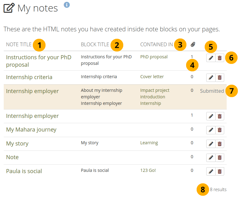 Notes dans la zone « Notes »