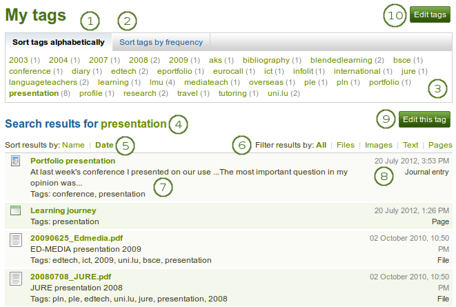 My tags overview page