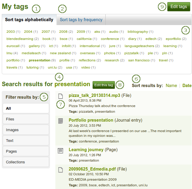 My tags overview page