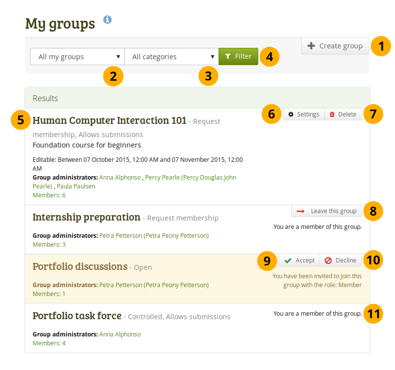 My groups overview page