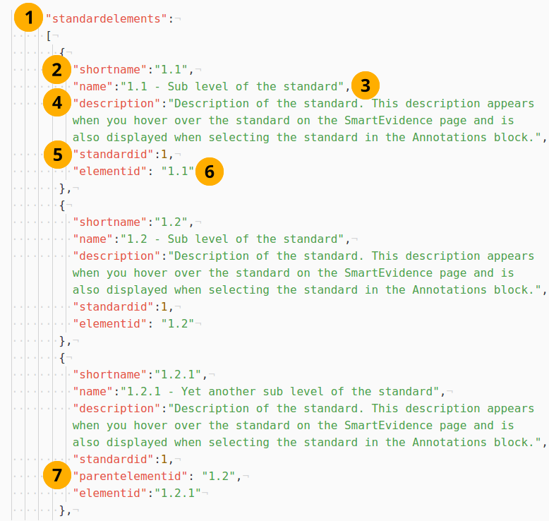 The standard elements in a matrix file