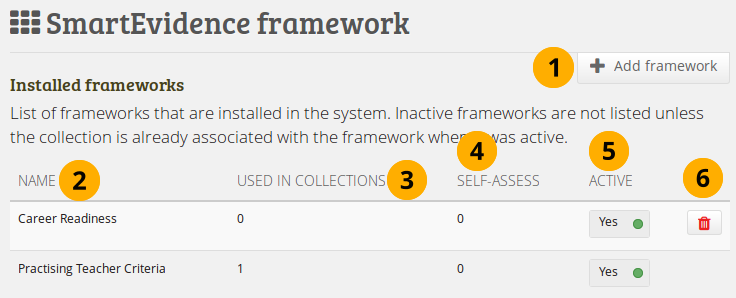 Overview of the installed SmartEvidence frameworks