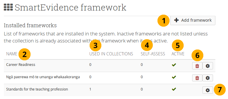 Overview of the installed SmartEvidence frameworks