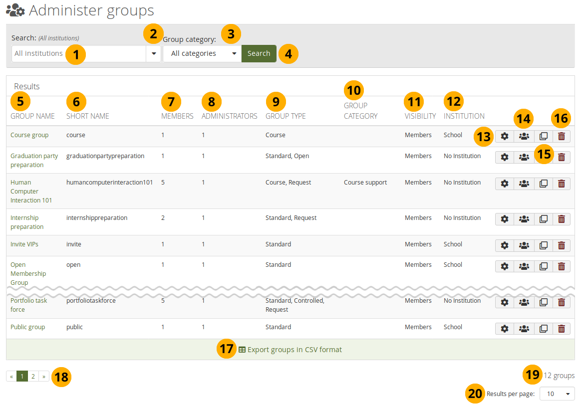 Administer groups