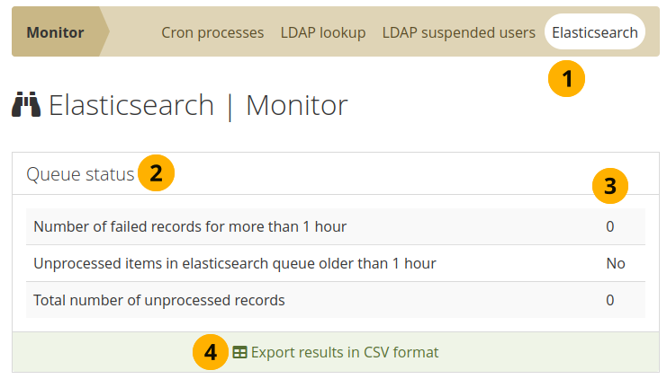 View output from your monitoring