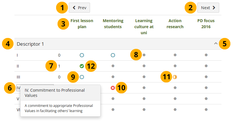 SmartEvidence map with competencies in different states of completion