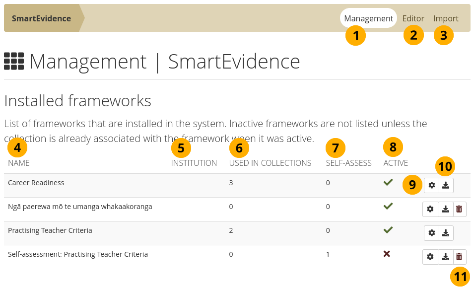 Overview of the installed SmartEvidence frameworks